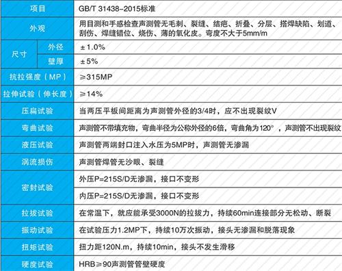 西宁钳压式声测管现货性能特点